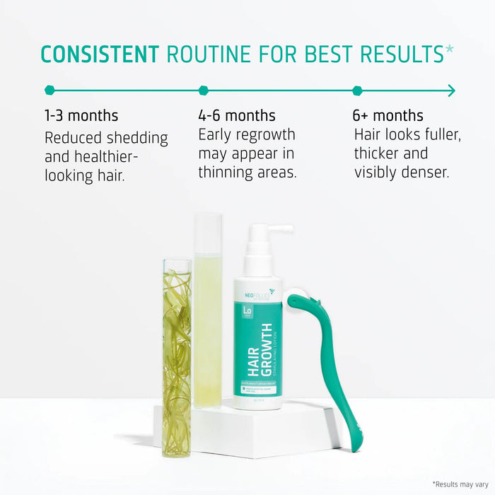 4x Neofollics lotion + free scalp roller