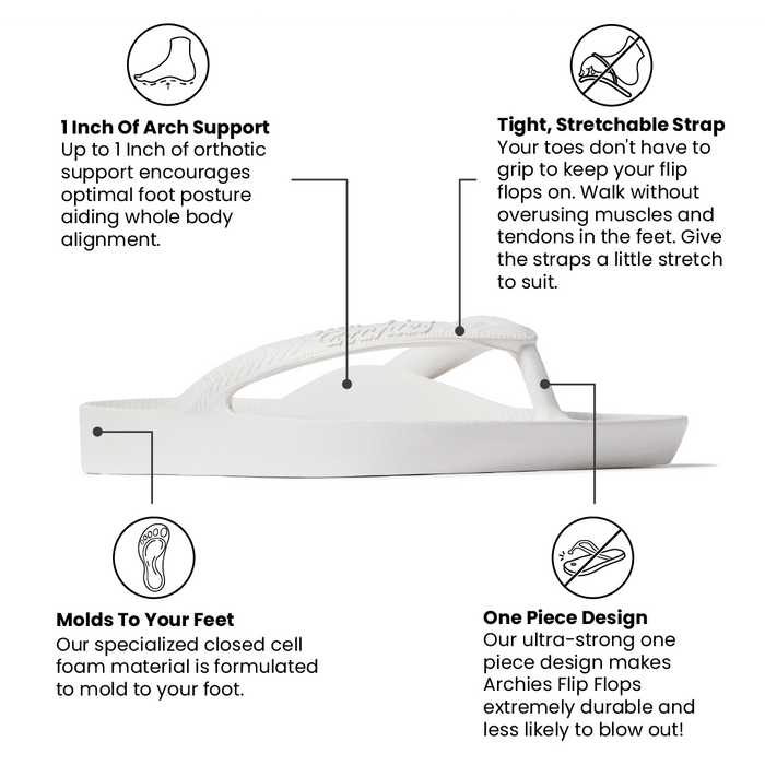 White flip flop with text describing its features on a white background