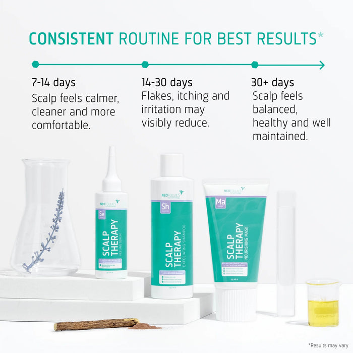 Neofollics Scalp Therapy Pack