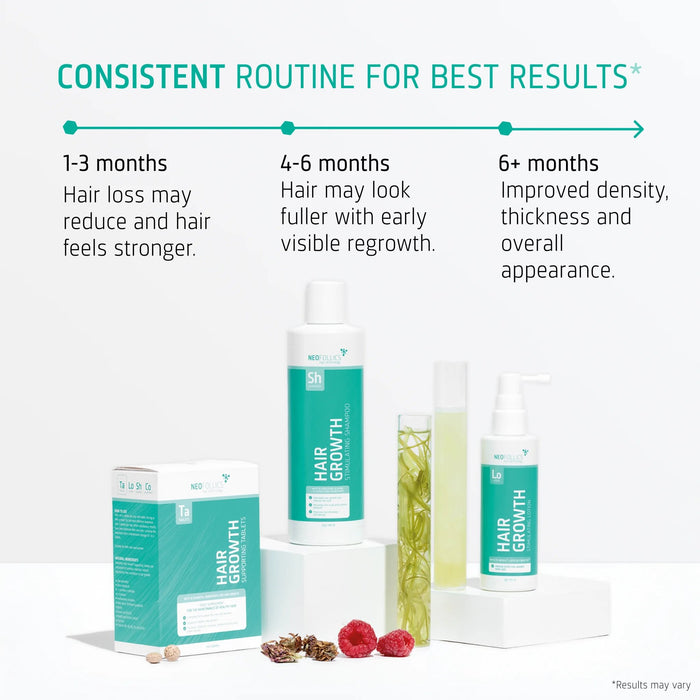 Neofollics Shampoo + Serum + Tablets