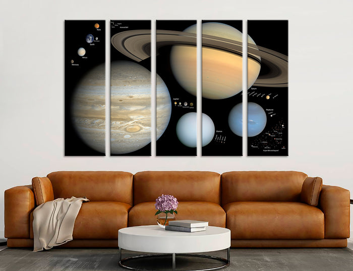 Planetary System Canvas Print #6002