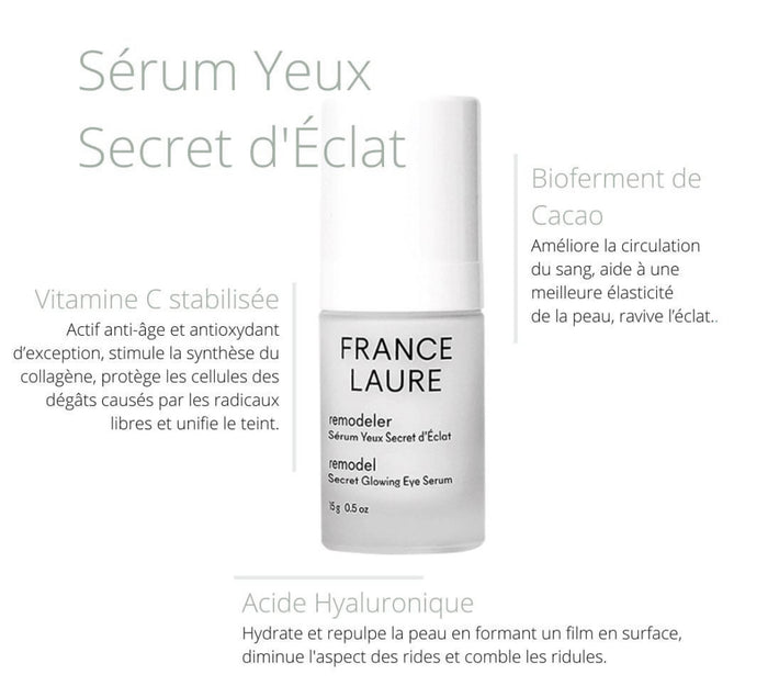 Remodel Secret Glowing Eye & Lip Serum