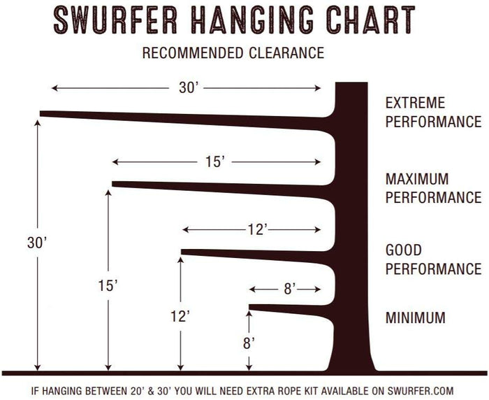 Swurfer